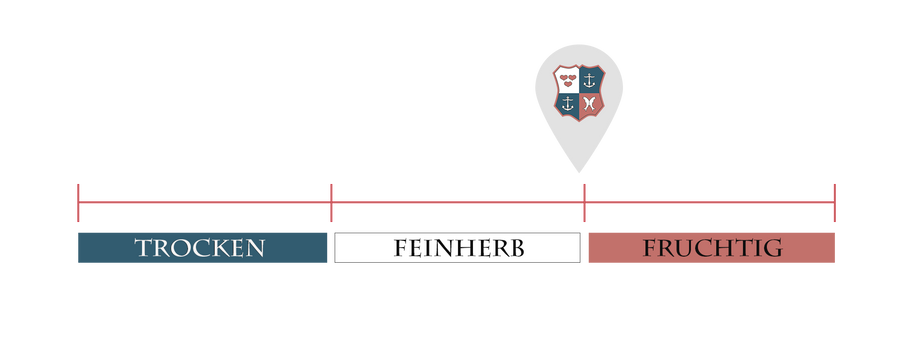 Filzener Herrenberg Riesling Kabinett feinherb 2023