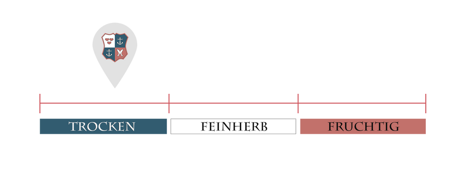 2022 Filzener Herrenberg Spätburgunder Großes Gewächs